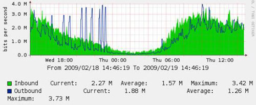 solarwinds netflow analyzer